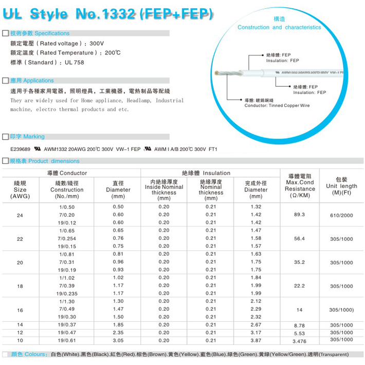 1332-FEP wire.png