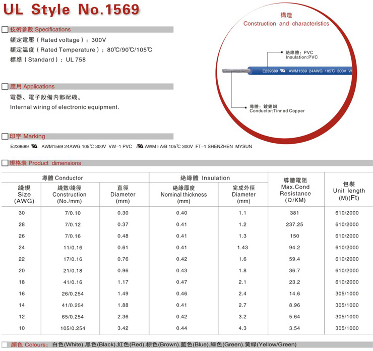 1569-PVC wire.jpg