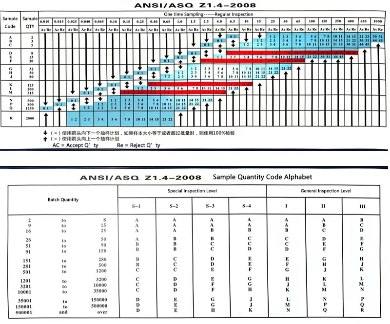IQC standard