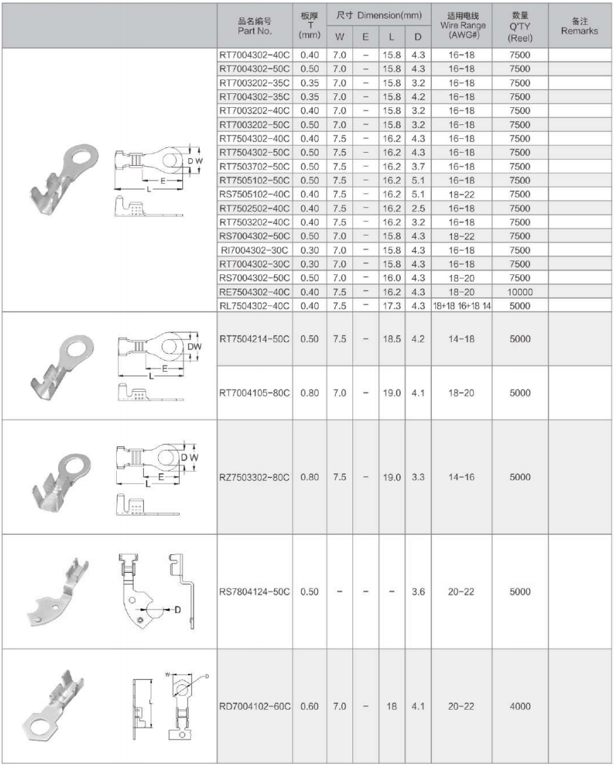 Ring Terminal Stud Size Chart - Hooha Harness