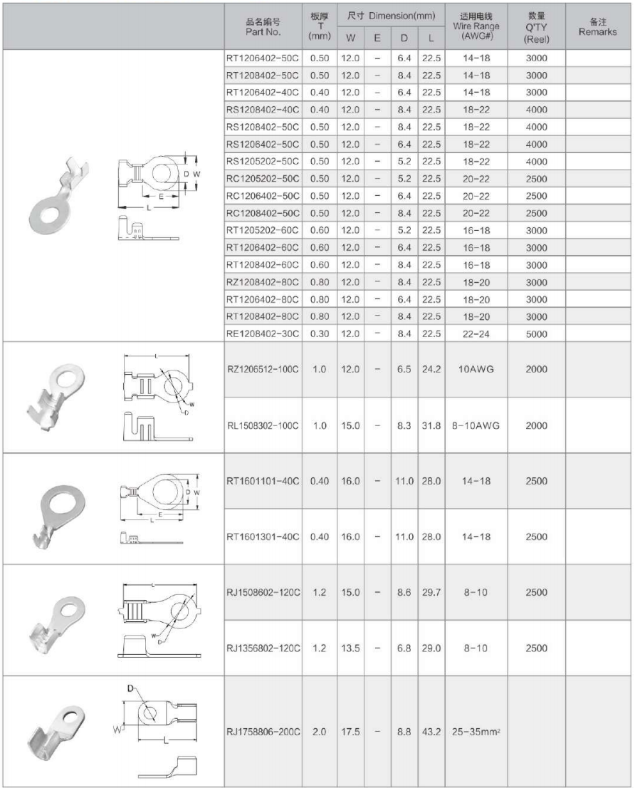 ring terminal