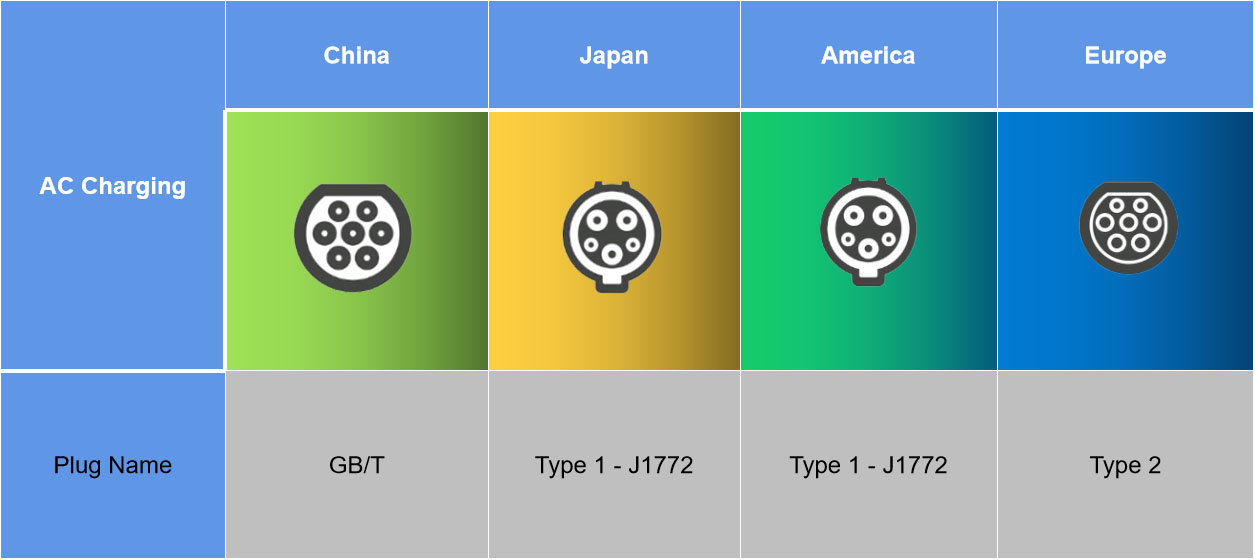 AC charging connector