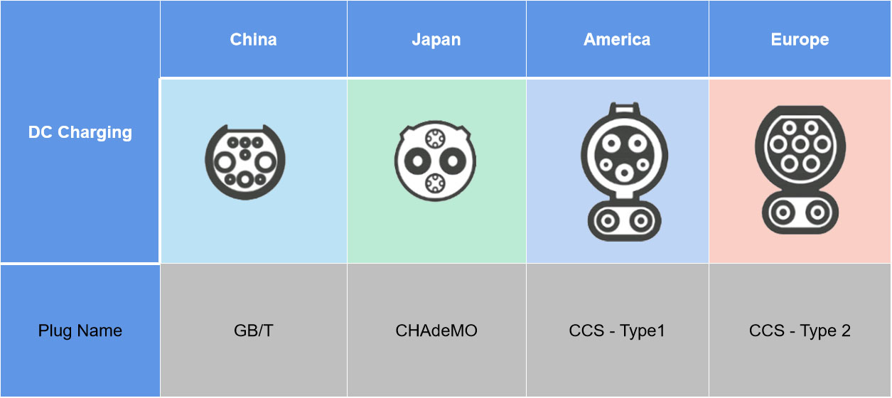 DC charging connector