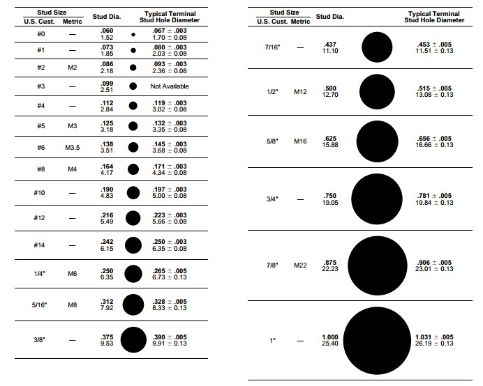 M2, 3, 4, 6, 8 ring terminal