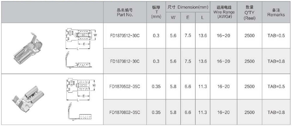 187 Flug Type Receptacle