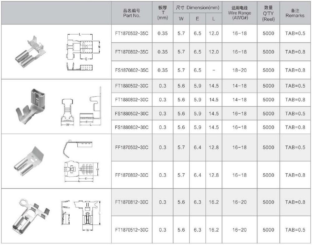 187 Flug Type Receptacle