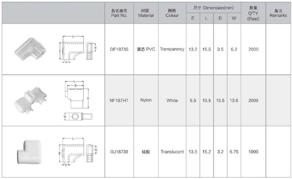 187 Flug Type Receptacle Sheath