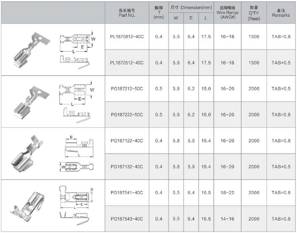 187 Lock type Receptacle Terminal