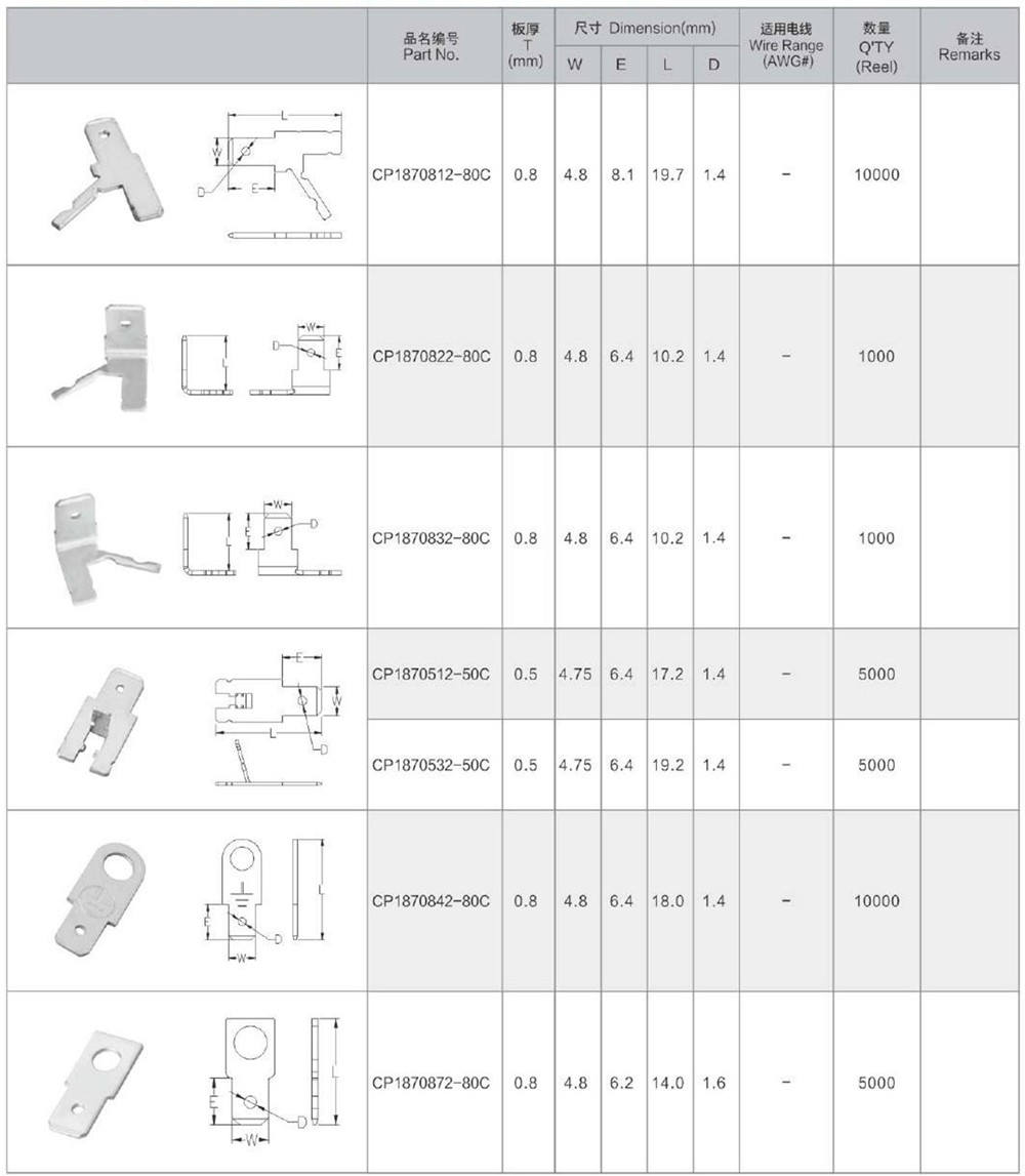 187 Terminal Receptacle