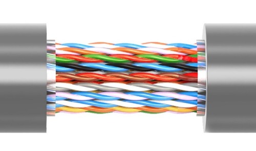 cable Wire colors