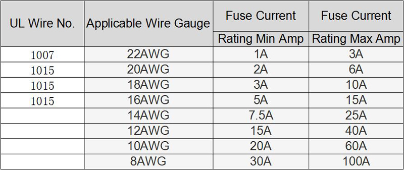 big current 60A, 80A, 100A fuse with waterproof online fuse holder cable