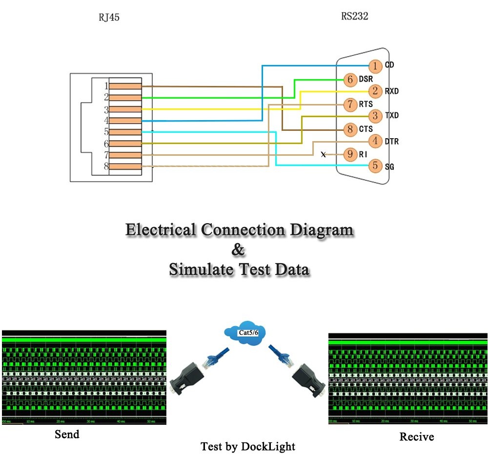 electric circuits