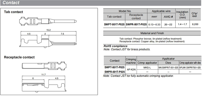 JWPF contacts