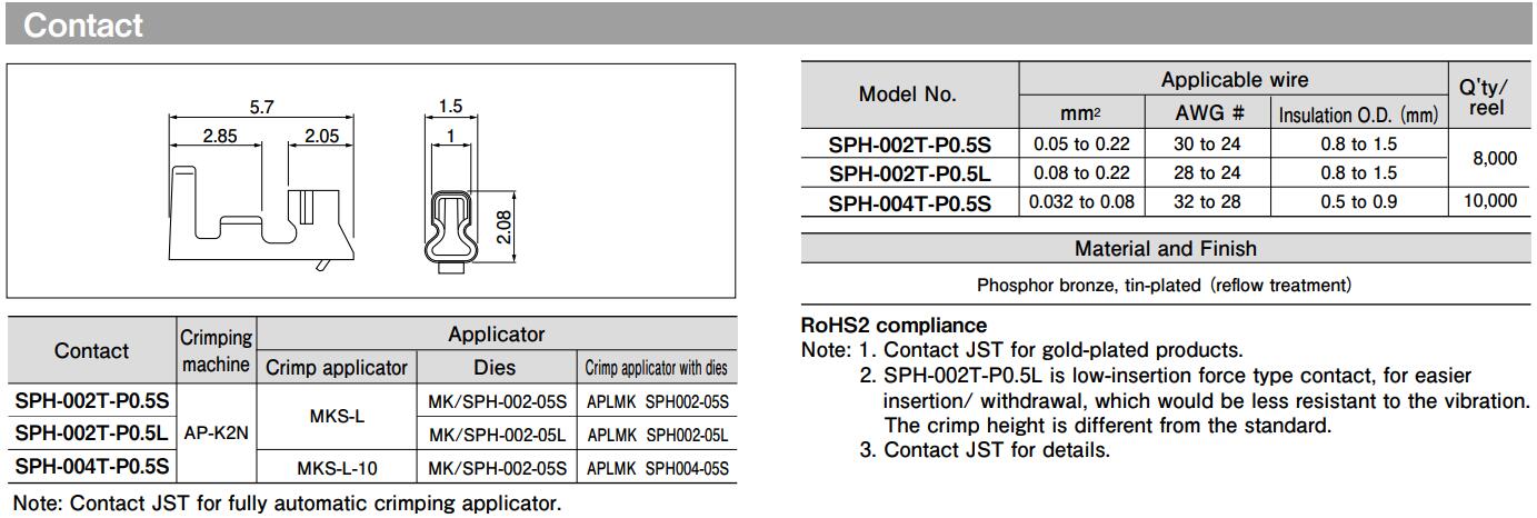 PH contacts