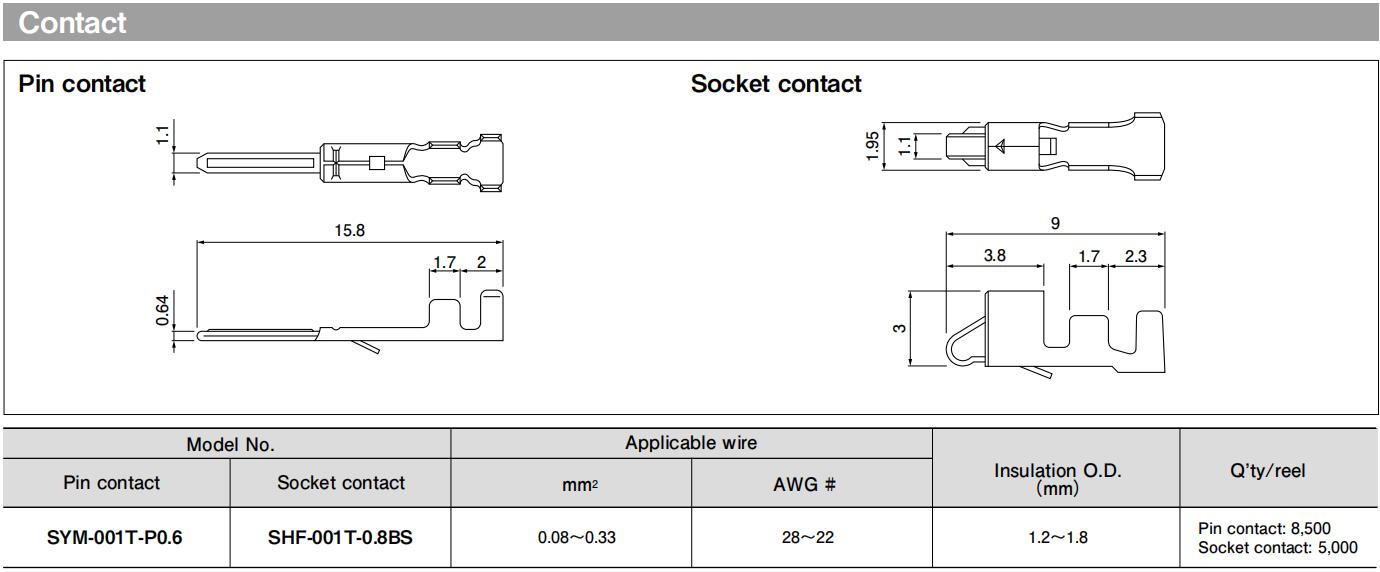 SM contacts