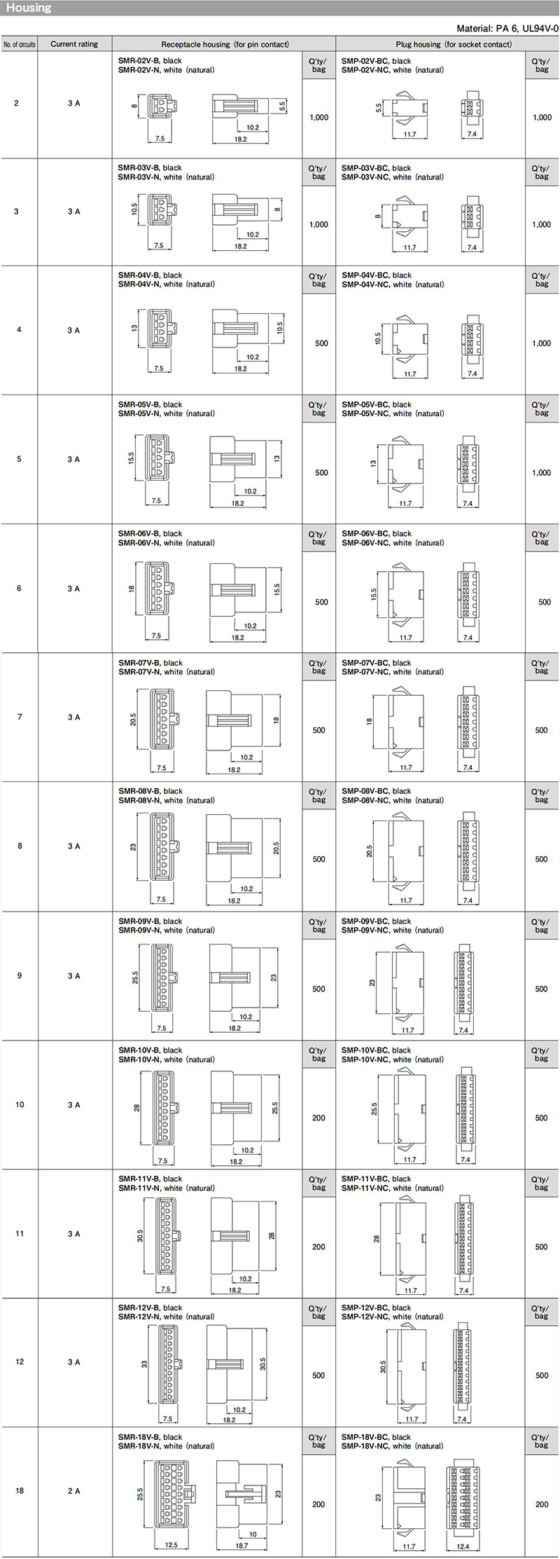 SM housing