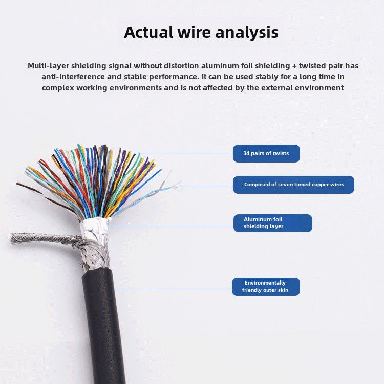 cable specs