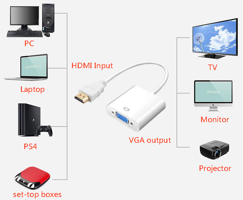 HDMI to VGA