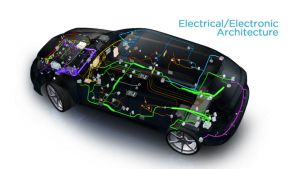 Electronic Custom Wiring Harness Processing